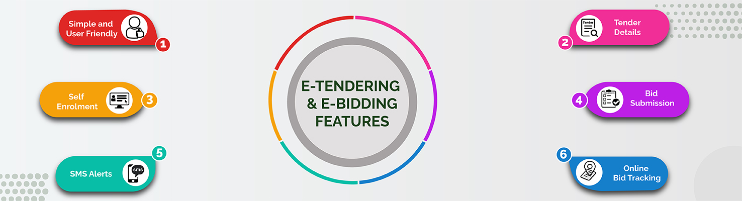 E-Tendering Features